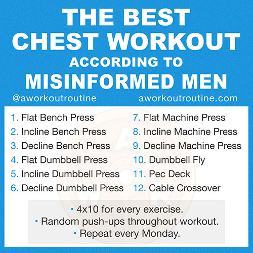 Chest Exercises Routine For Men: Maximize Muscle Growth